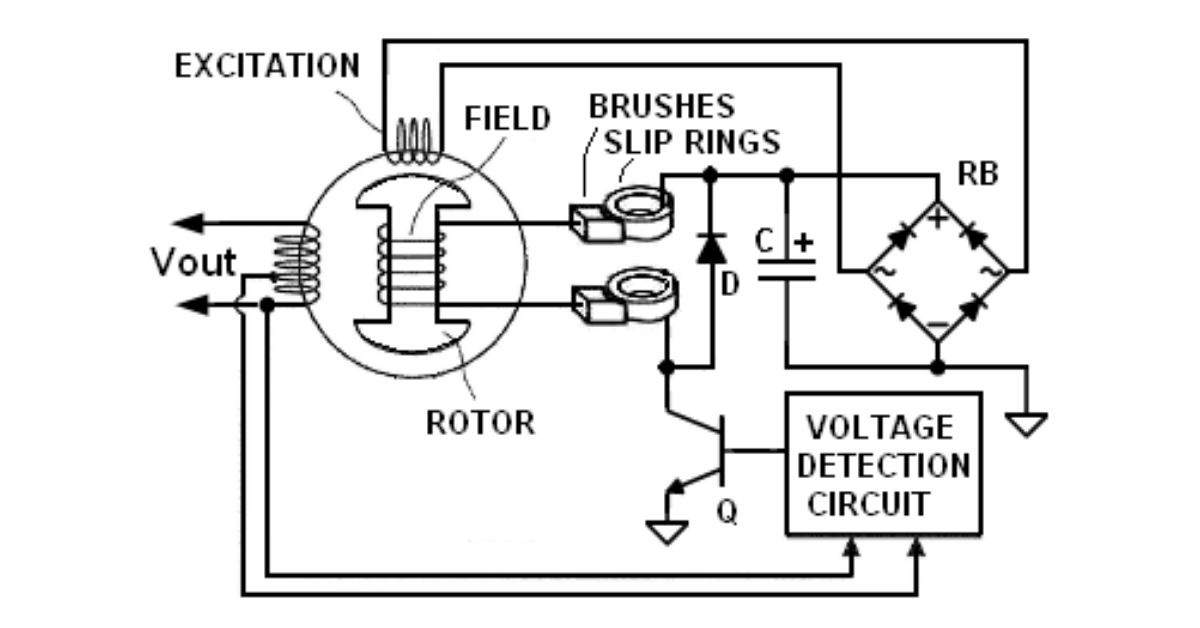 How Generator Auto Voltage regulator Works? / How to Install The AVR?