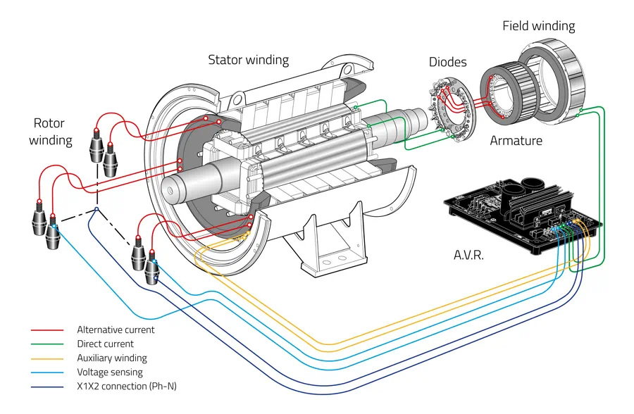 what are the pmg and arep systems of diesel generator stes?